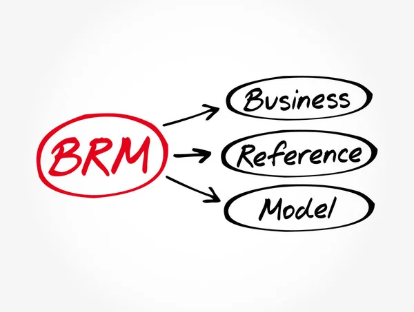 Brm Acrónimo Modelo Referencia Empresarial Fondo Concepto Empresarial — Archivo Imágenes Vectoriales