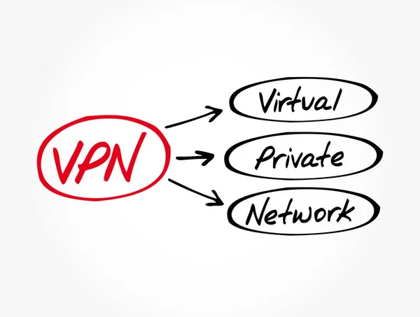 Vpn Rede Privada Virtual Sigla Fundo Conceito Tecnologia —  Vetores de Stock