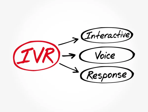 Ivr Interactive Voice Response Acronym Technology Concept Background — Stock Vector