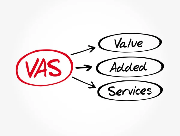 Vas Сокращение Value Added Services Концептуальный Фон — стоковый вектор