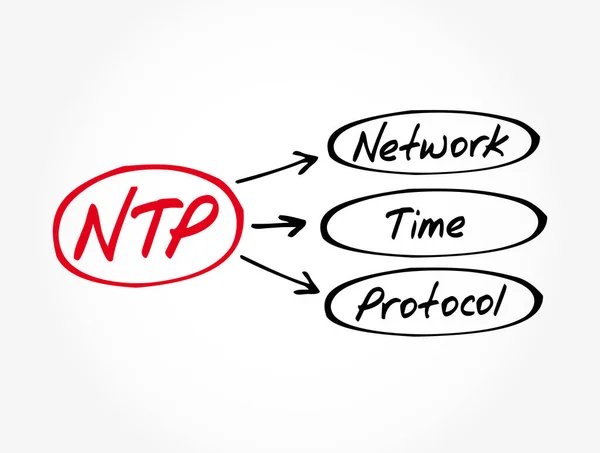 Ntp Acrónimo Protocolo Tiempo Red Fondo Concepto Tecnología — Vector de stock