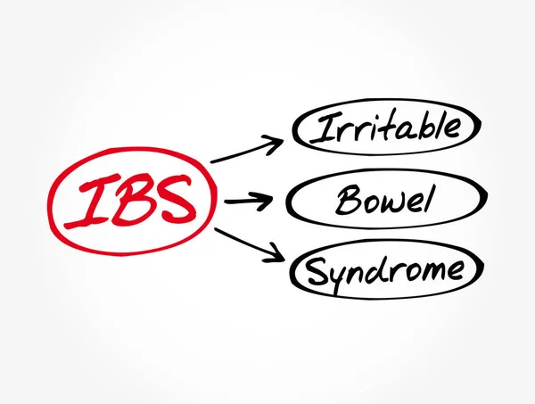 Ibs 過敏性腸症候群の頭字語 医学的概念の背景 — ストックベクタ
