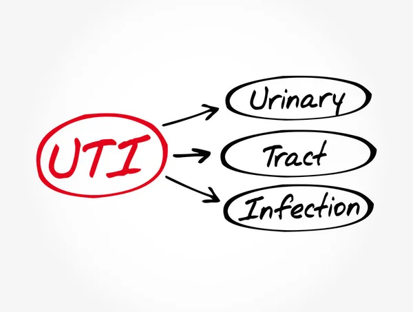 Uti Urinary Tract Infection Acronym Health Concepts Background — 스톡 벡터