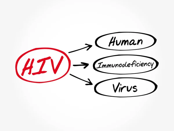 Hiv Nsan Bağışıklık Yetmezliği Virüsü Kısaltması Sağlık Konsepti Geçmişi — Stok Vektör