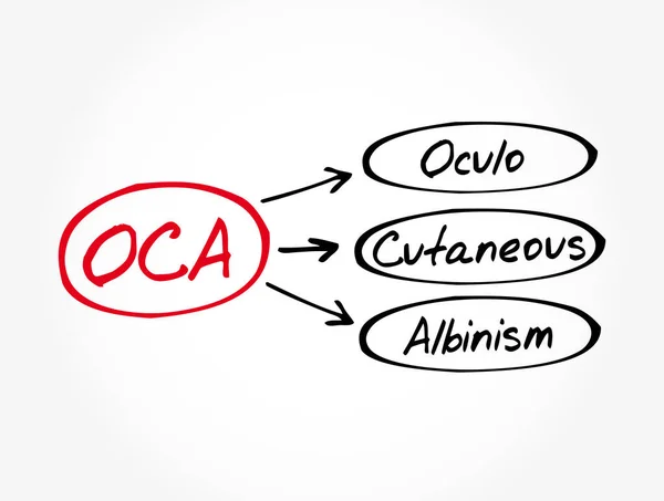 Oca Albinismo Cutáneo Óculo Acrónimo Concepto Fondo — Vector de stock