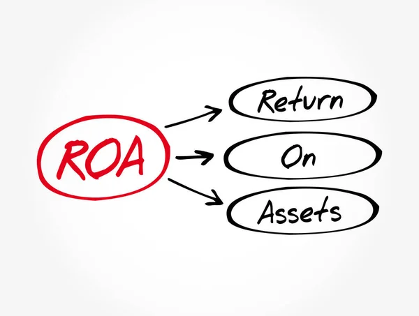 Roa Varlıkların Dönüşü Kısaltması Konsepti Geçmişi — Stok Vektör