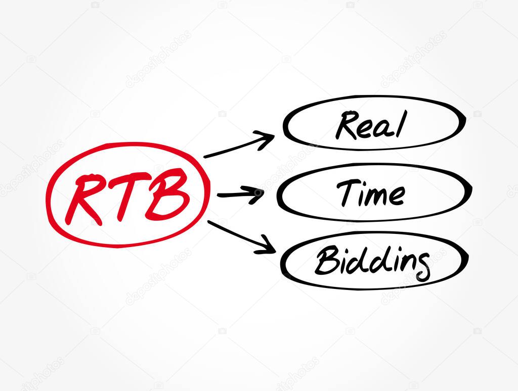 RTB - Real-time bidding acronym, business concept background