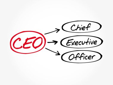 CEO - Genel Müdür Kısaltma, iş konsepti geçmişi