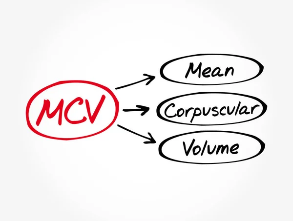 Mcv Aran Corpuscular Volume Akronim Konsep Medis Latar Belakang - Stok Vektor