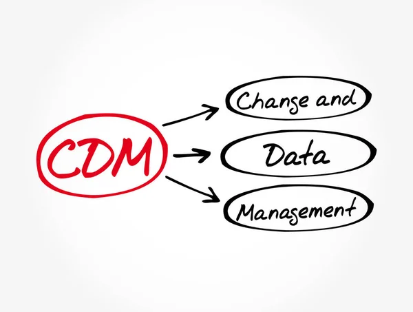 Cdm Change Data Management Acroniem Achtergrond Bedrijfsconcept — Stockvector