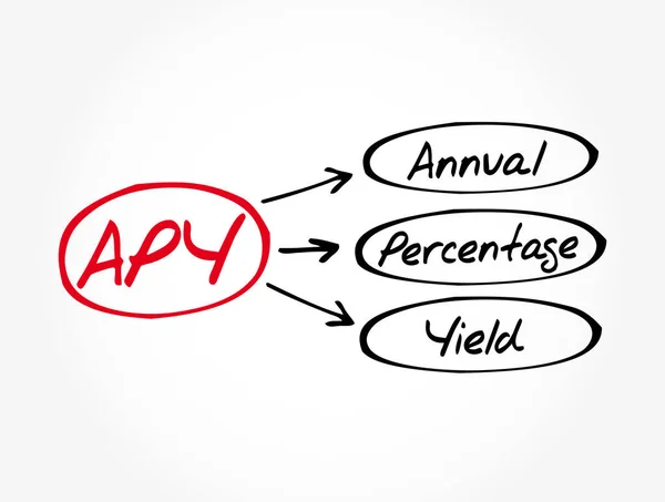 Apy Akronim Persentase Tahunan Yield Latar Belakang Konsep Bisnis - Stok Vektor