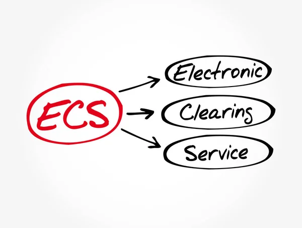 Ecs Electronic Clearing Service Acroniem Achtergrond Bedrijfsconcept — Stockvector
