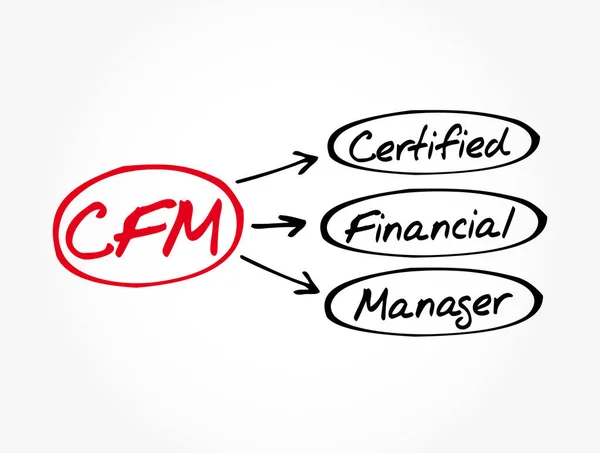 Cfm Acronimo Certified Financial Manager Business Concept Background — Vettoriale Stock