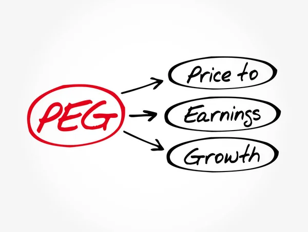 Peg Price Earnings Tillväxtförhållande Akronym Affärsidé Backgroun — Stock vektor