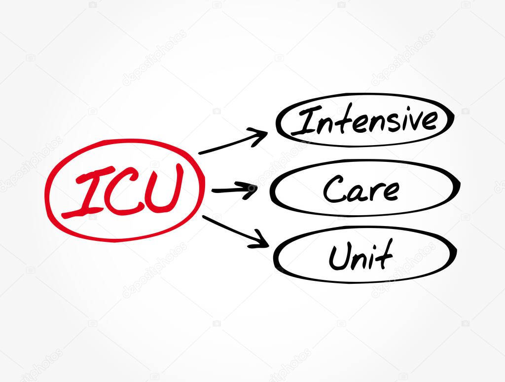 ICU - Intensive Care Unit acronym, medical concept background