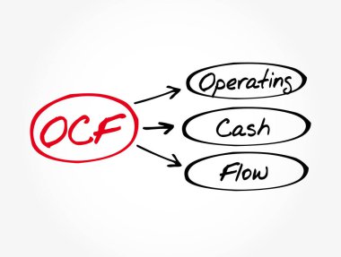 OCF - İşletme Nakit Akış kısaltması, iş konsepti geçmişi