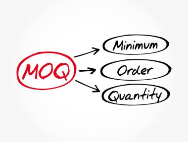 MOQ - Minimum Düzen Kısaltma, iş konsepti geçmişi