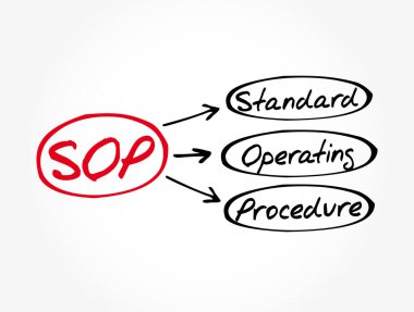 SOP - Standart İşlem Prosedürü kısaltması, iş konsepti geçmişi