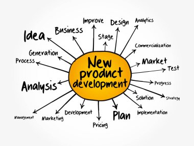 Yeni ürün geliştirme zihin haritası, sunum ve raporlar için iş konsepti
