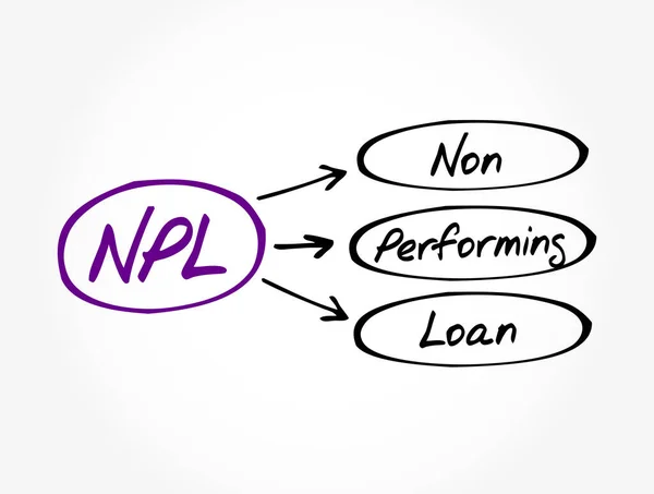 Npl Non Performing Loan Acronym Konsep Bisnis Background - Stok Vektor
