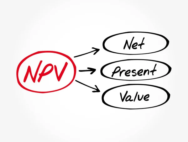 Npv Akronim Net Present Value Latar Belakang Konsep Bisnis - Stok Vektor