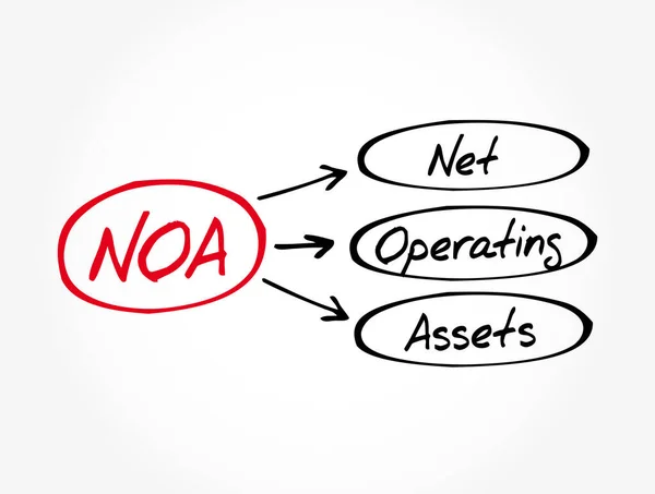 Noa Akronim Aset Operasional Net Latar Belakang Konsep Bisnis - Stok Vektor