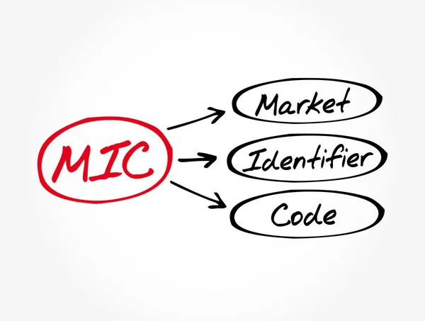 Mic Akronim Kode Pengenal Pasar Latar Belakang Konsep Bisnis - Stok Vektor