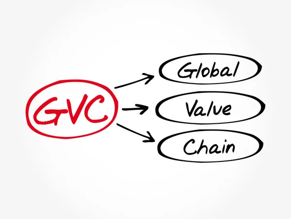 Gvc 全球价值链首字母缩写 商业概念背景 — 图库矢量图片