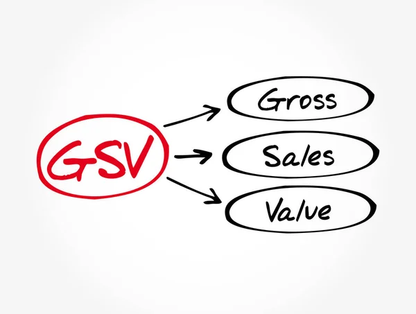 Gsv Akronim Nilai Penjualan Kotor Latar Belakang Konsep Bisnis - Stok Vektor