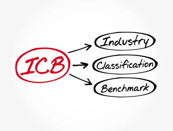 Icb Classificação Indústria Sigla Referência Fundo Conceito Tecnologia —  Vetores de Stock