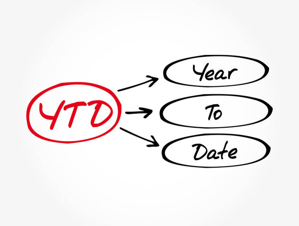 YTD - сокращение Year To Date, история бизнес-концепции