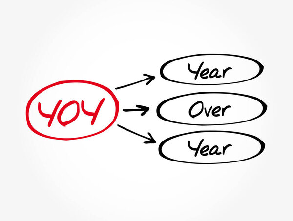 YOY - Год за годом акроним, история бизнес-концепции