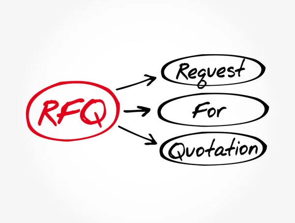 Rfq Permintaan Untuk Akronim Kutipan Latar Belakang Konsep Bisnis - Stok Vektor