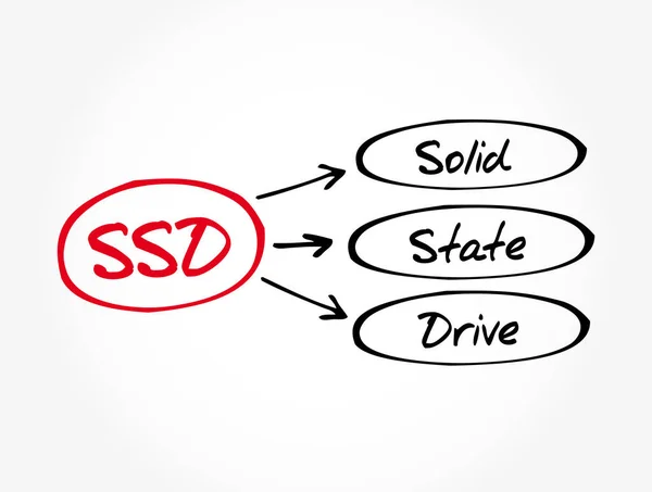 Ssd Akronim Solid State Drive Latar Belakang Konsep Teknologi - Stok Vektor