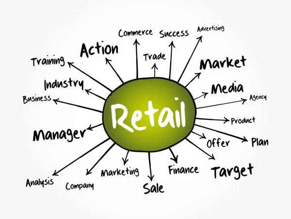 Diagrama Flujo Mapas Mentales Minoristas Concepto Negocio Para Presentaciones Informes — Archivo Imágenes Vectoriales