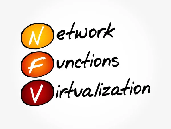 Nfv Funções Rede Virtualização Acrônimo Fundo Conceito Tecnologia —  Vetores de Stock