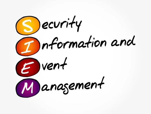 Siem Acronimo Security Information Event Management Business Concept Background — Vettoriale Stock