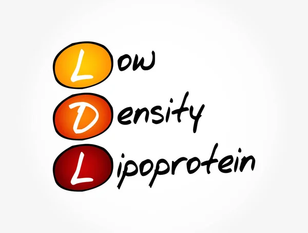 Ldl Acronimo Della Lipoproteina Bassa Densità Background Del Concetto Medico — Vettoriale Stock