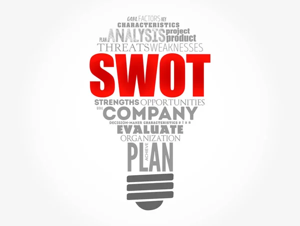 Swot Analyse Oder Swot Matrix Stärken Schwächen Chancen Und Bedrohungen — Stockvektor