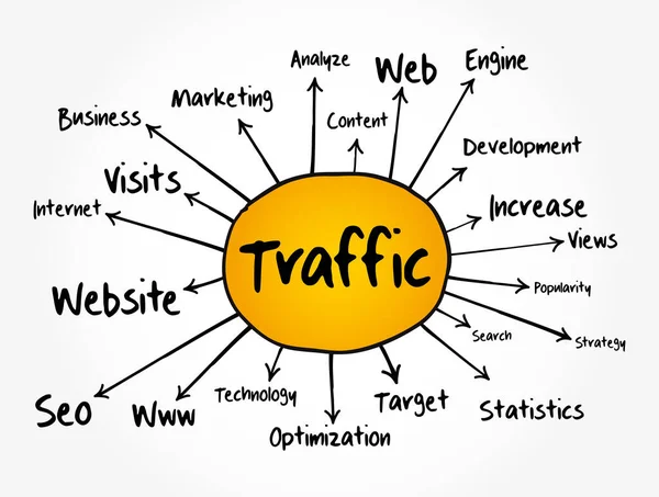 Mapa Mental Traffic Fluxograma Conceito Tecnologia Para Apresentações Relatórios — Vetor de Stock