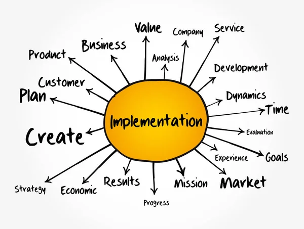 Genomförande Mind Map Flödesschema Affärsidé För Presentationer Och Rapporter — Stock vektor