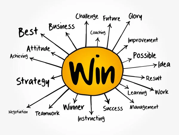 Diagrama Flujo Mapas Mentales Win Concepto Negocio Para Presentaciones Informes — Archivo Imágenes Vectoriales