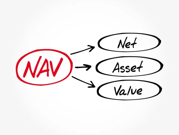 Nav Net Asset Value Acronym Business Concept Background — Stock Vector