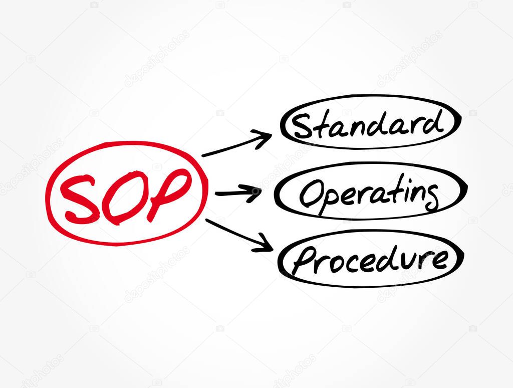 SOP - Standard Operating Procedure acronym, business concept background