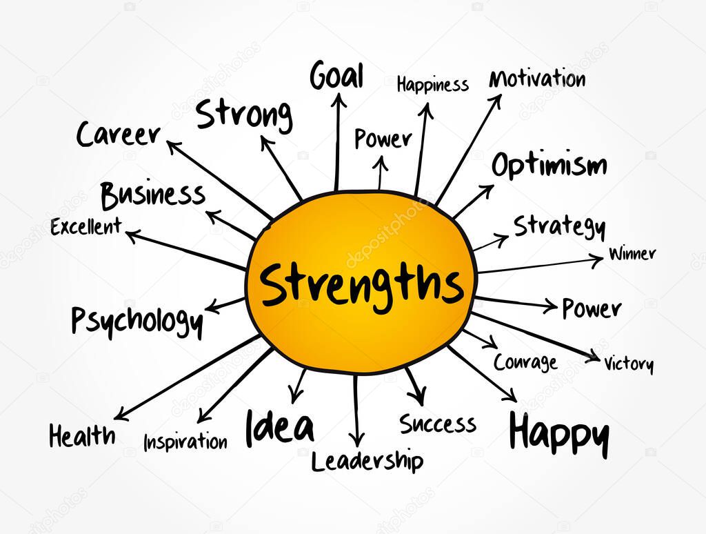 Strengths mind map flowchart, business concept for presentations and reports