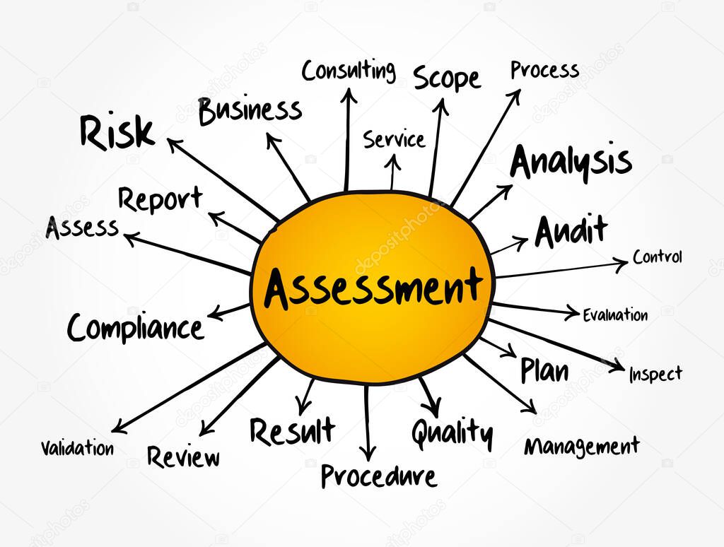 ASSESSMENT mind map flowchart, business concept for presentations and report