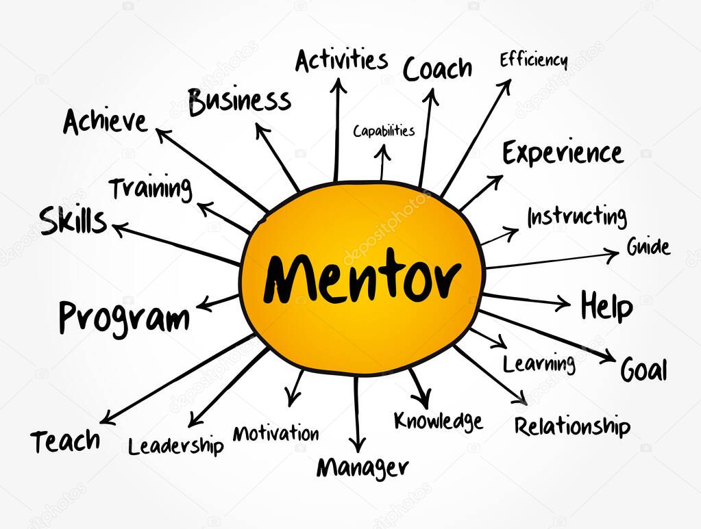 Mentor mind map flowchart, business concept for presentations and reports