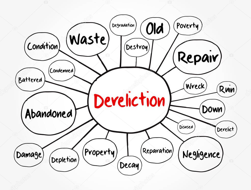 Dereliction mind map, concept for presentations and reports