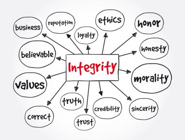 Integrity word cloud collage, business concept background clipart