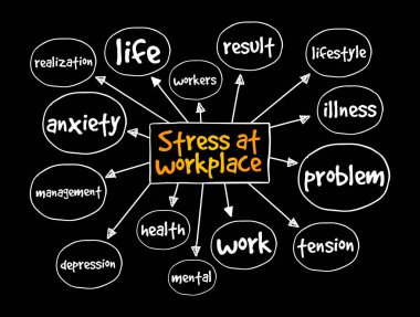 İş yerindeki stres zihin haritası, sunum ve raporlar için konsept